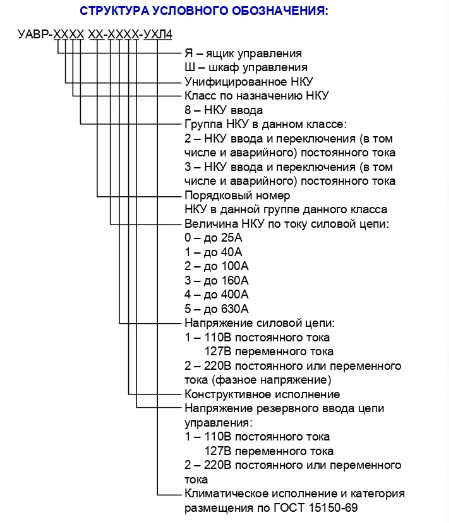 Структура условного обозначения- серии УАВР-ЯУ(ШУ)8000.png