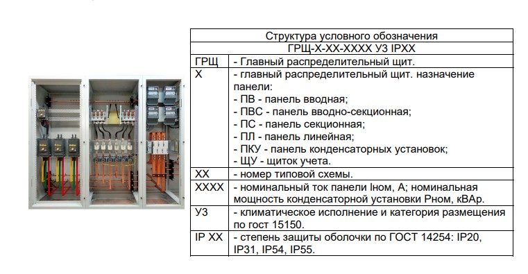 Структура условного обозначения - Вводно-распределительное устройство ВРУ.jpg