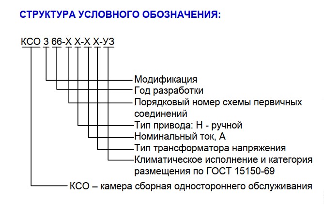 Структура условного обозначения КСО-366.jpg