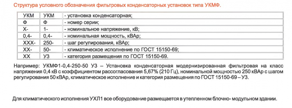 Структура условного обозначения фильтровых конденсаторных установок.jpg