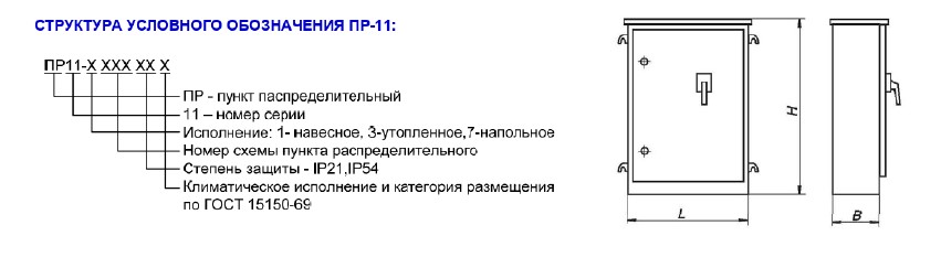 Структура условного обозначения ПР-11.jpg