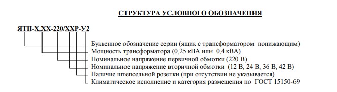 Структура условного обращения - ЯТП.jpg