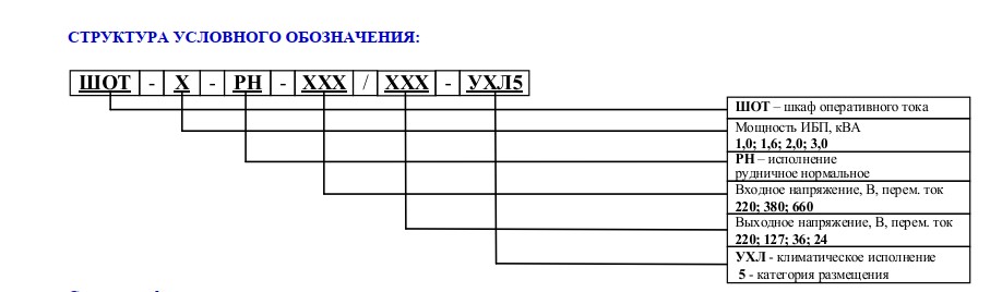 Структура условного обозначения (ШОТ).jpg Структура условного обозначения (ШОТ).jpg