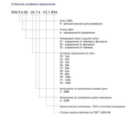 Структура условного обозначения ЯУО-9600.jpg Структура условного обозначения ЯУО-9600.jpg