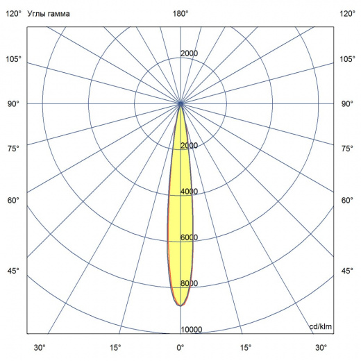 Прожектор К 10 250мм ES 5000К 10°