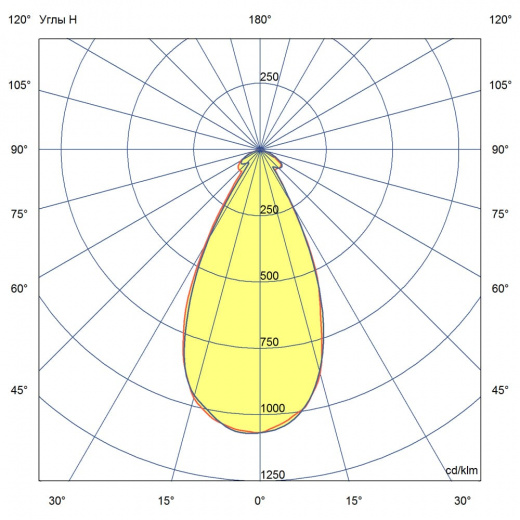 Магистраль v3.0 Трос 100 ES 3000К 45°