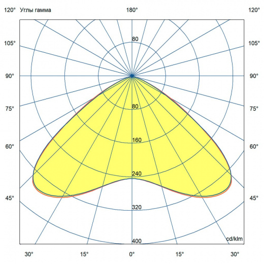 Профи Нео 100 M Термал ES 5000К 120°