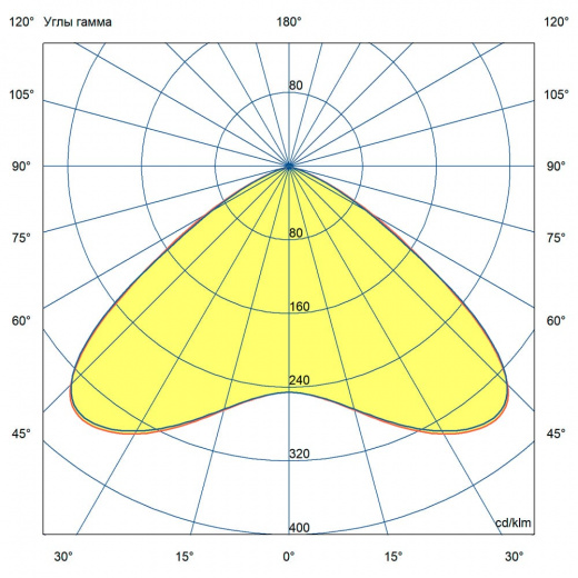 Профи 80 Термал ES 5000К 60°