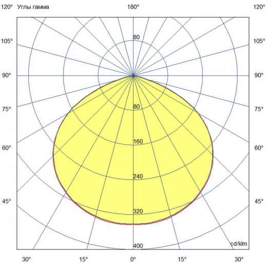 Профи Нео 200 L Термал Плюс ES 4000К 120° Прозрачный