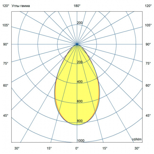 Профи 100 Термал ES 5000К 60°