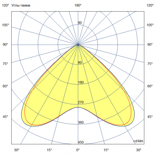 Плазма 2000 S ES 5000К 90°