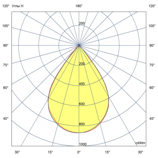 Профи v2.0-80-К-6045Б-Ex ES