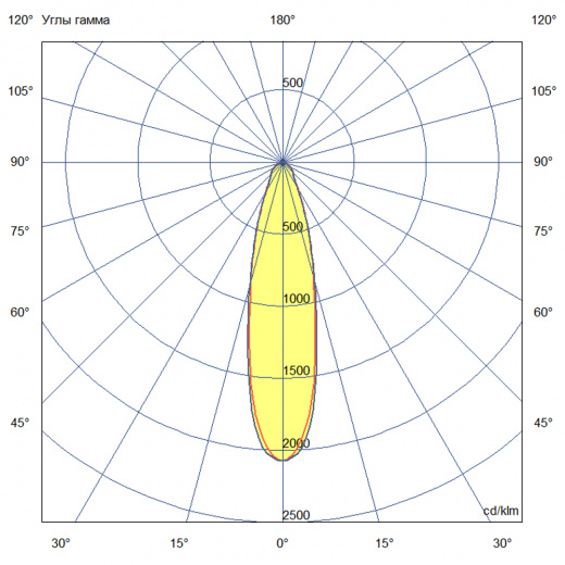 Плазма 2000 S ES 4000К 25°