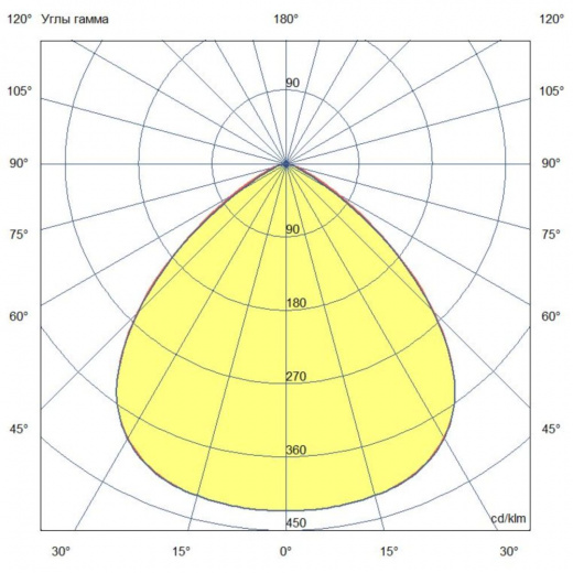 Плазма 1600 D Экстра ES 5000К 90°