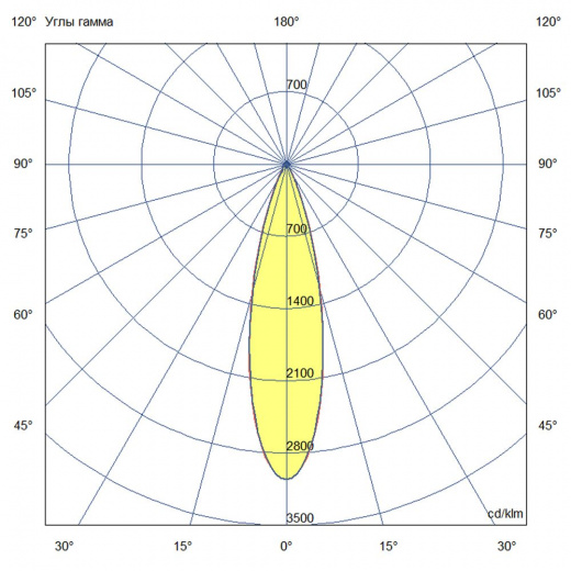 Барокко 40 500мм Оптик RGBDMX 25° ES