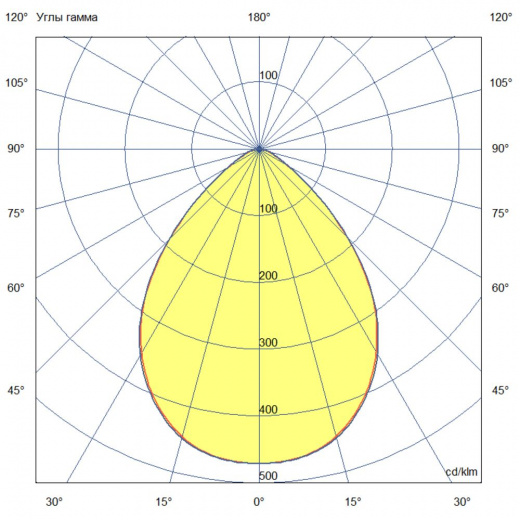 Прожектор 250 S CRI90 ES 5700К 80°