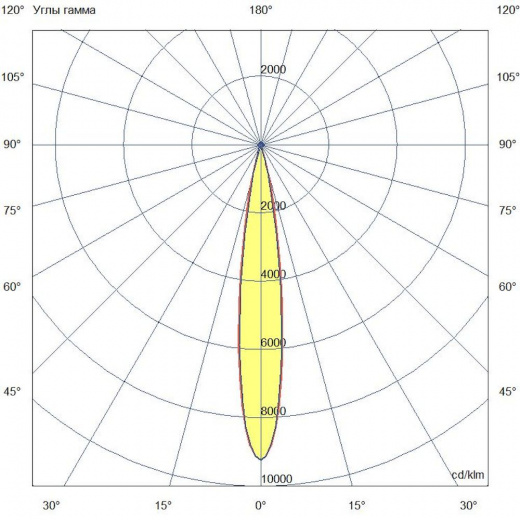 Плазма 1000 L ES 4000К 12° V