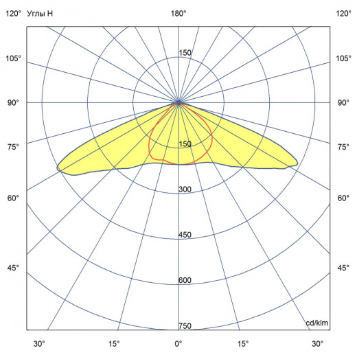 Прожектор v2.0-20-К-1430-Ex ES