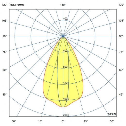 Т-Линия v2.0 120 1500мм Оптик Склад ES 3000К 10×70°