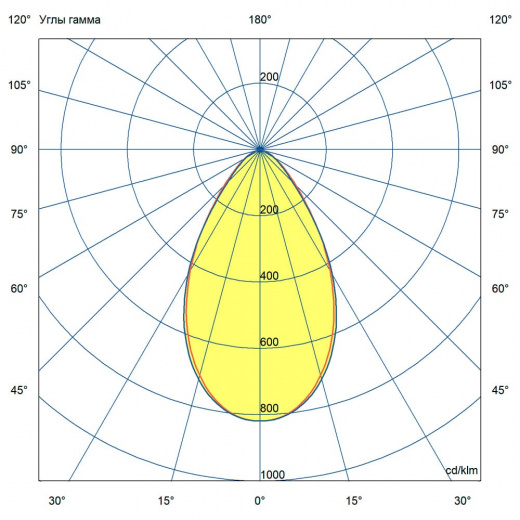 Профи Нео 80 M Термал ES 3000К 60°
