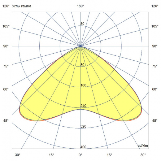 Прожектор Нео 80 ЭКО M ES 5000К 120°