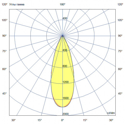 Плазма 2000 S ES 4000К 35°