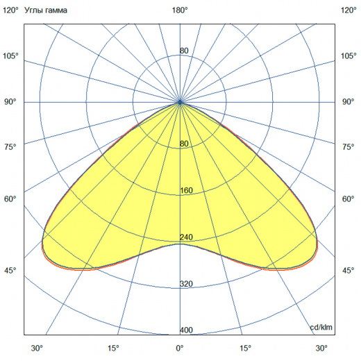 Профи Нео 50 M ES 3000К БАП (400лм 3ч) 120°