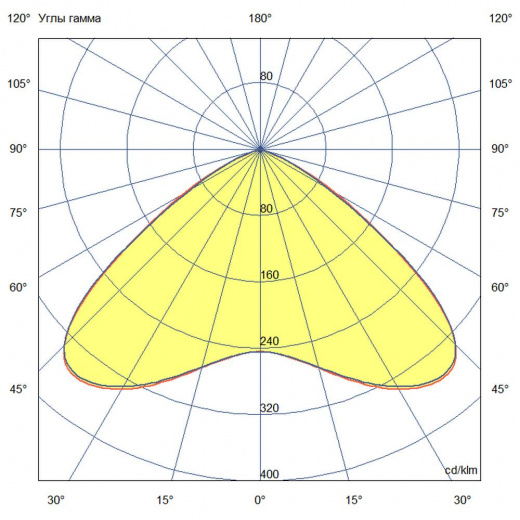 Профи Компакт 60 Эко ES 5000К 120°