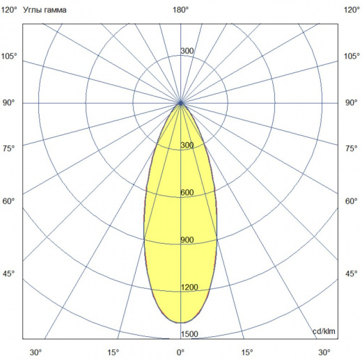 Прожектор 300 S CRI90 ES 5700К 35°