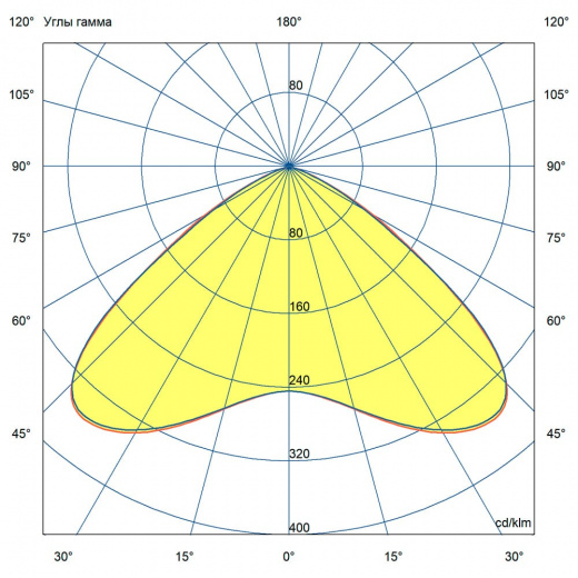 Профи 100 Термал ES 5000К 120°