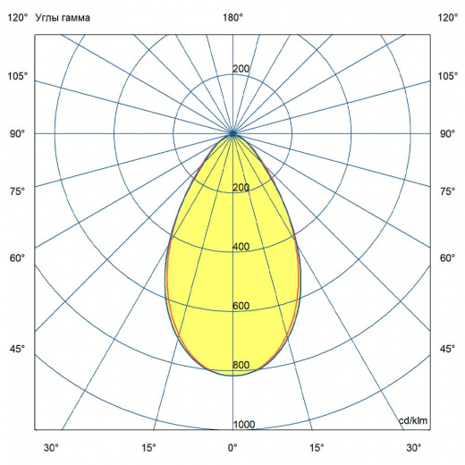 Профи Нео 100 M Термал ES 3000К 60°