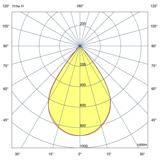 Прожектор v2.0-40-К-6065-Ex ES