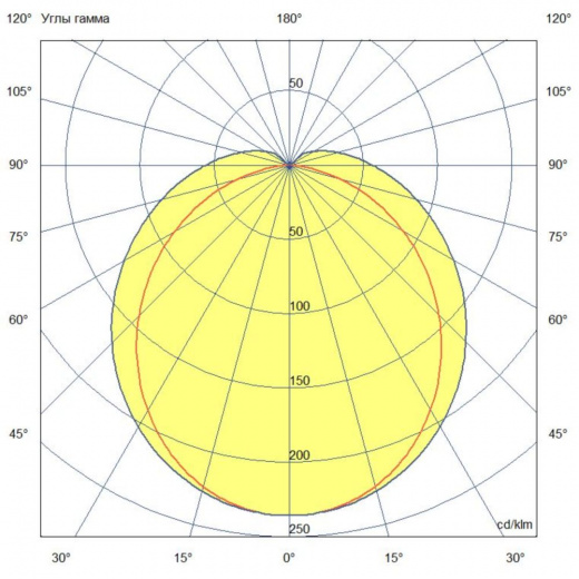 Т-Линия Оптима 38 1000мм Эко ES 5000К Опал