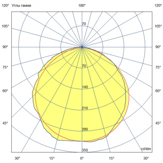 Лайтбар 20 1090мм ES 3000К Прозрачный