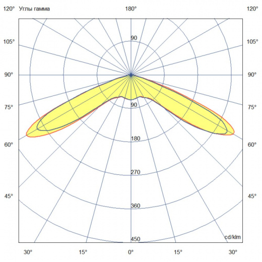 Плазма 1200 X Оптима ES 5000К 150°