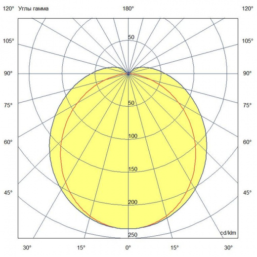 Т-Линия Оптима 20 500мм Эко 12-24V AC/DC ES 3000К Опал