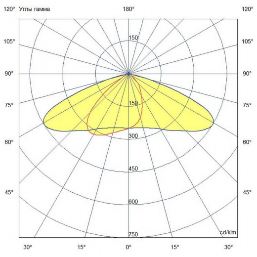 Гроза 80 S ES 3000К 155×70°