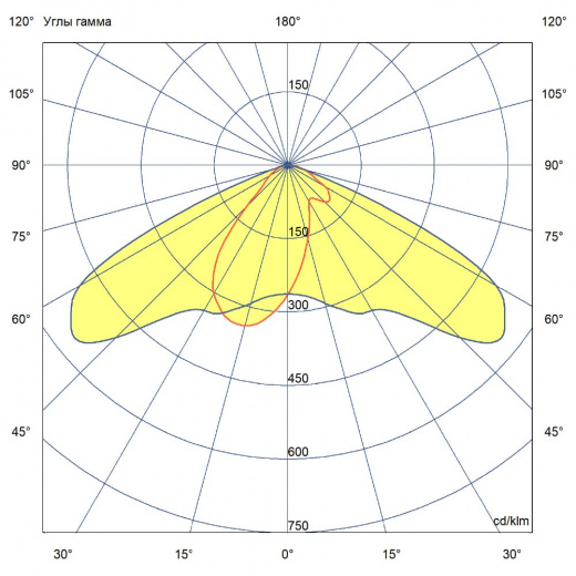 Магистраль v2.0 Мультилинза 30 ЭС ES 5000К 135×55°