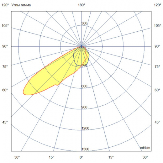 Плазма 1200 X Оптима ES 5000К 95×35°