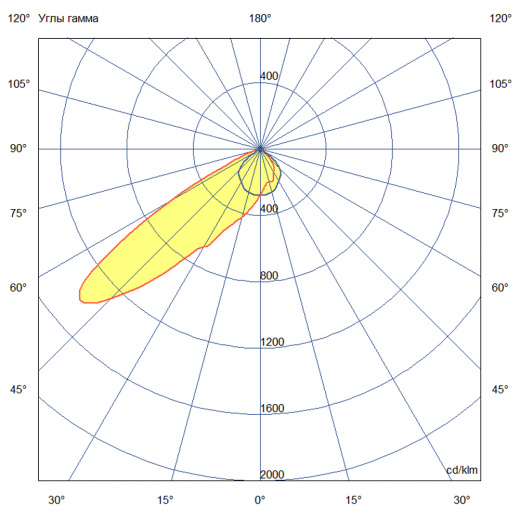Плазма 2000 S ES 5000К 130×30°