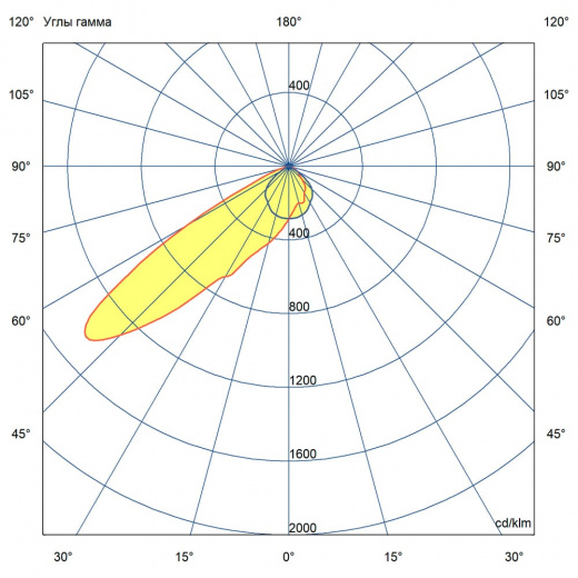 Прожектор 300 S CRI90 ES 5700К 100×30°