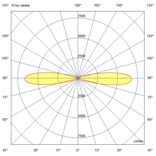 Акцент 40 Дуо Р ES 4000К 25°