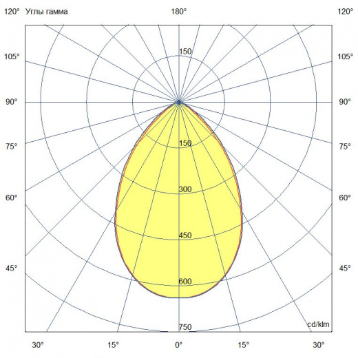 Прожектор 200 D Экстра ES 5000К 60°