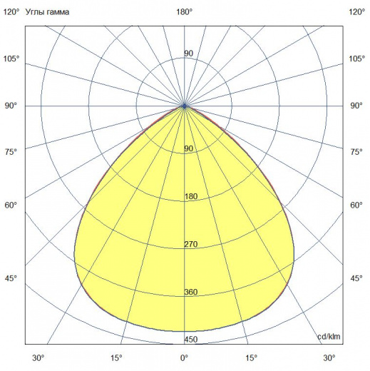 Прожектор 200 D Экстра ES 3000К 90°