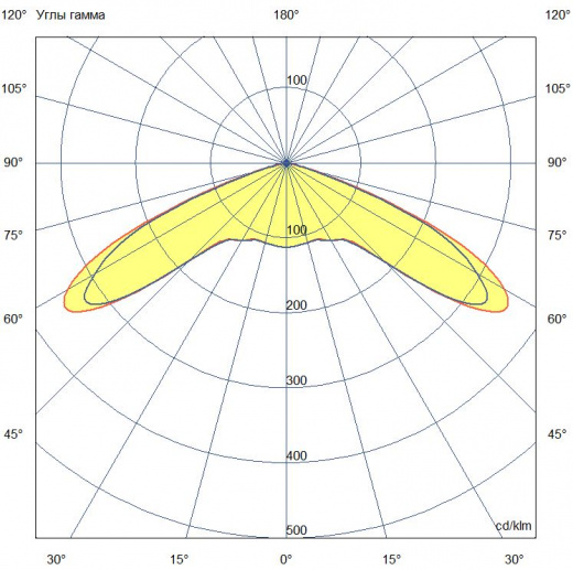 Ламина Консоль 100 ES 3000К 150°