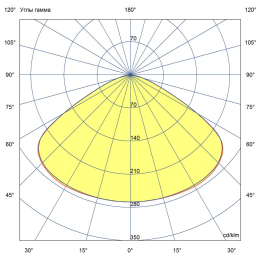 Магистраль v3.0 Трос Мультилинза 100 ES 5000К 120°
