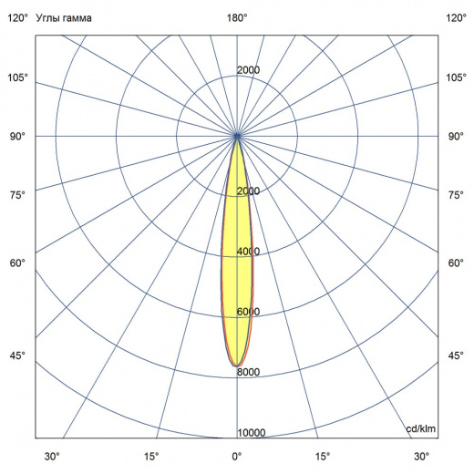 Прожектор К 10 250мм ES 5000К 15°
