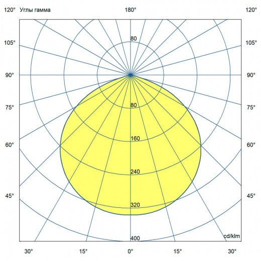 Профи 200 Термал ES 5000К 120°