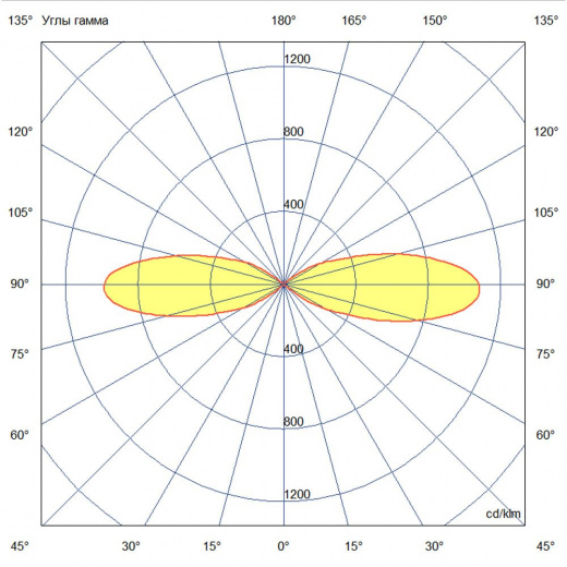 Акцент 30 Дуо Р ES 4000К 40°