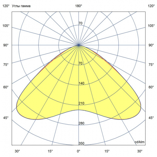 Профи v2.0 Мультилинза 50 БАП (350лм 3ч) ES 5000К 120°